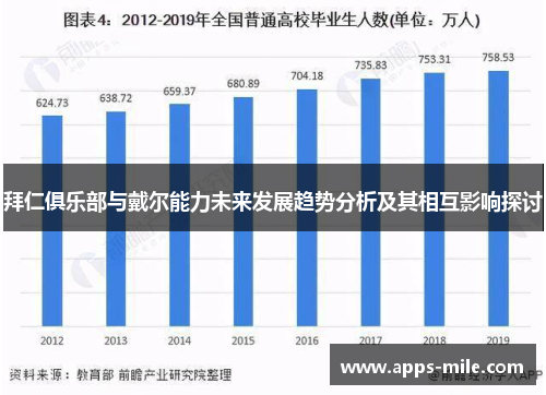 拜仁俱乐部与戴尔能力未来发展趋势分析及其相互影响探讨