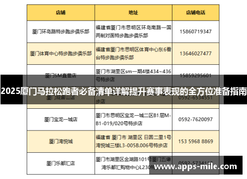 2025厦门马拉松跑者必备清单详解提升赛事表现的全方位准备指南