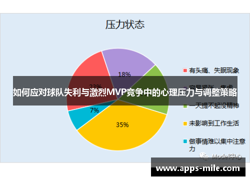 如何应对球队失利与激烈MVP竞争中的心理压力与调整策略